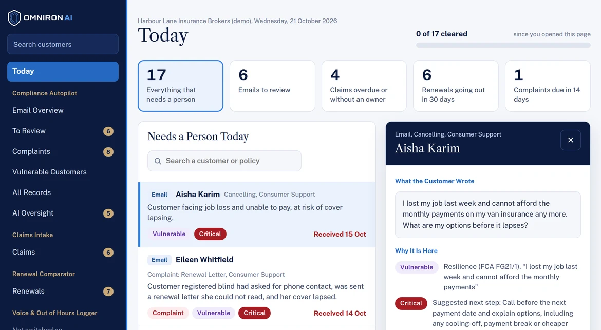 The Omniron Today page for a demo broker: everything that needs a person across emails, claims, renewals and complaints, with an email open beside the list showing why it was flagged